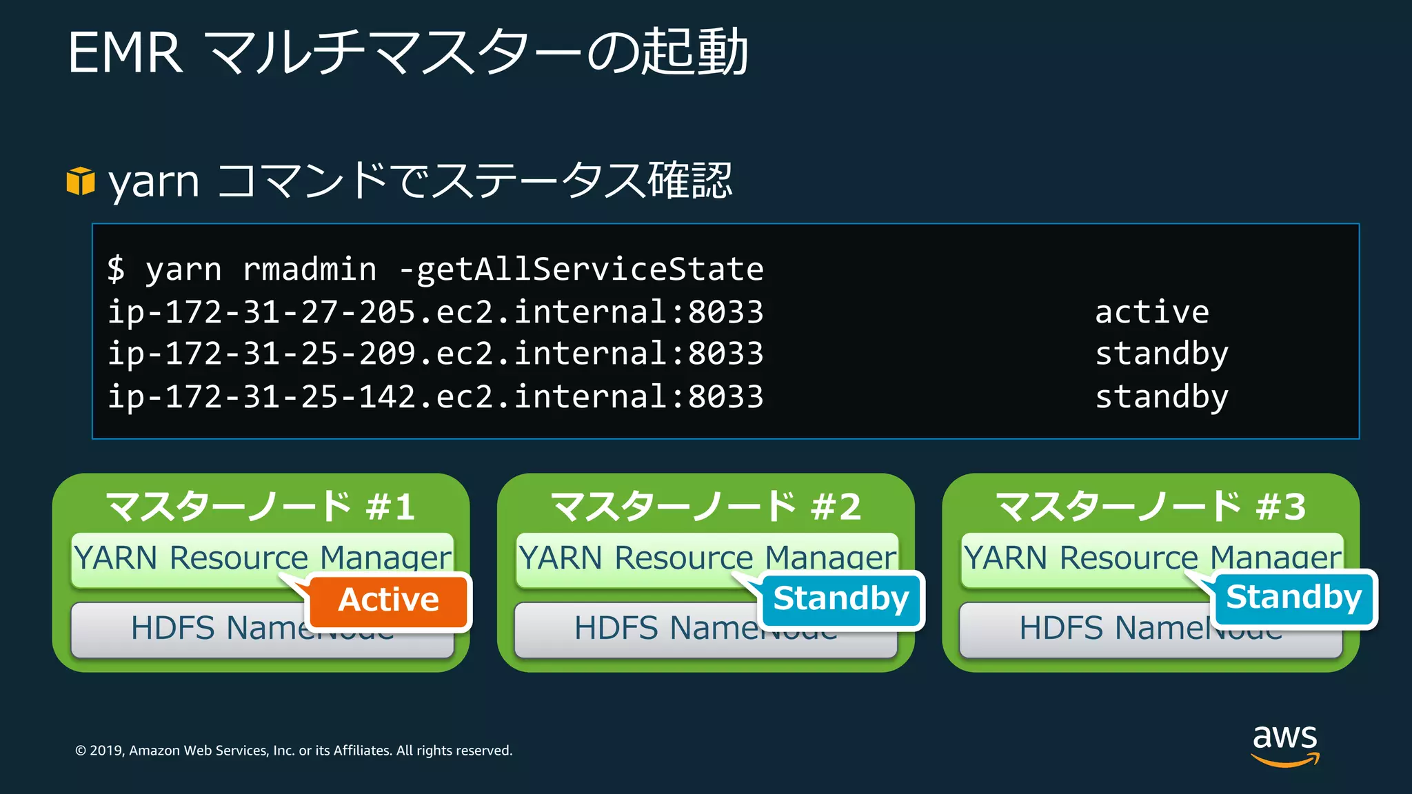 © 2019, Amazon Web Services, Inc. or its Affiliates. All rights reserved.
EMR マルチマスターの起動
yarn コマンドでステータス確認
$ yarn rmadmin -getAllServiceState
ip-172-31-27-205.ec2.internal:8033 active
ip-172-31-25-209.ec2.internal:8033 standby
ip-172-31-25-142.ec2.internal:8033 standby
マスターノード #1
YARN Resource Manager
マスターノード #2
YARN Resource Manager
マスターノード #3
YARN Resource Manager
HDFS NameNode HDFS NameNode HDFS NameNode
Active Standby Standby
 