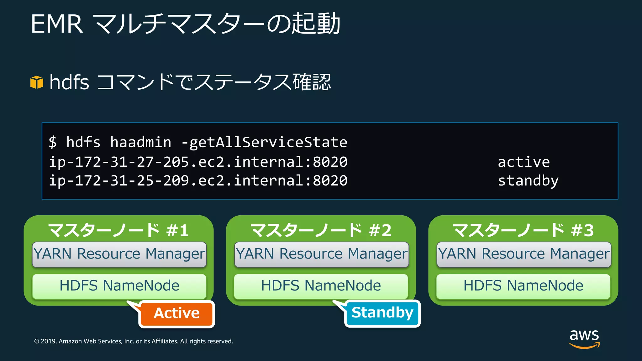 © 2019, Amazon Web Services, Inc. or its Affiliates. All rights reserved.
EMR マルチマスターの起動
hdfs コマンドでステータス確認
$ hdfs haadmin -getAllServiceState
ip-172-31-27-205.ec2.internal:8020 active
ip-172-31-25-209.ec2.internal:8020 standby
マスターノード #1
YARN Resource Manager
マスターノード #2
YARN Resource Manager
マスターノード #3
YARN Resource Manager
HDFS NameNode HDFS NameNode HDFS NameNode
Active Standby
 