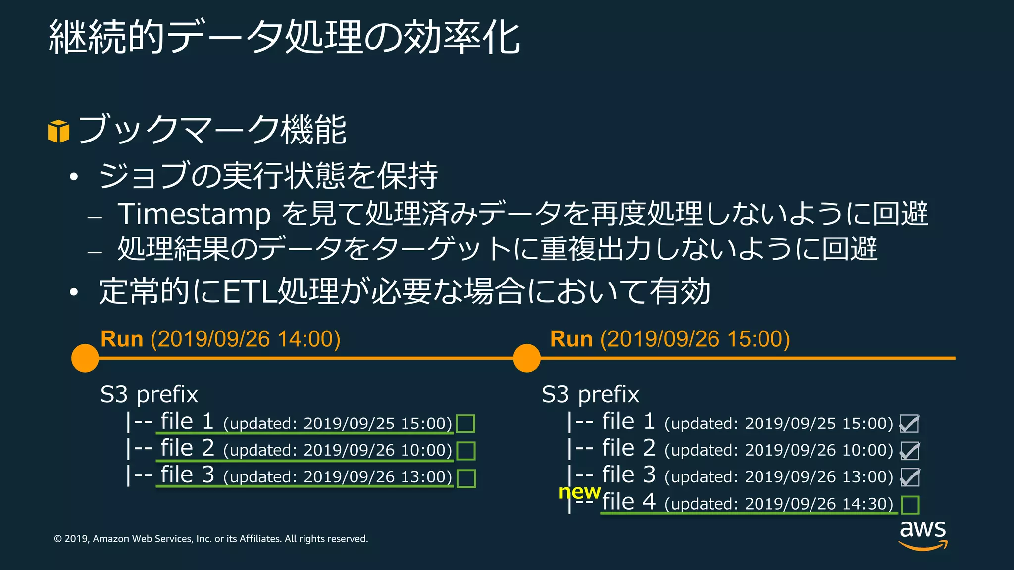 © 2019, Amazon Web Services, Inc. or its Affiliates. All rights reserved.
継続的データ処理の効率化
ブックマーク機能
• ジョブの実⾏状態を保持
⎼ Timestamp を⾒て処理済みデータを再度処理しないように回避
⎼ 処理結果のデータをターゲットに重複出⼒しないように回避
• 定常的にETL処理が必要な場合において有効
S3 prefix
|-- file 1 (updated: 2019/09/25 15:00)
|-- file 2 (updated: 2019/09/26 10:00)
|-- file 3 (updated: 2019/09/26 13:00)
S3 prefix
|-- file 1 (updated: 2019/09/25 15:00)
|-- file 2 (updated: 2019/09/26 10:00)
|-- file 3 (updated: 2019/09/26 13:00)
|-- file 4 (updated: 2019/09/26 14:30)
Run (2019/09/26 14:00) Run (2019/09/26 15:00)
□
□
□
☑
☑
☑
□
new
 