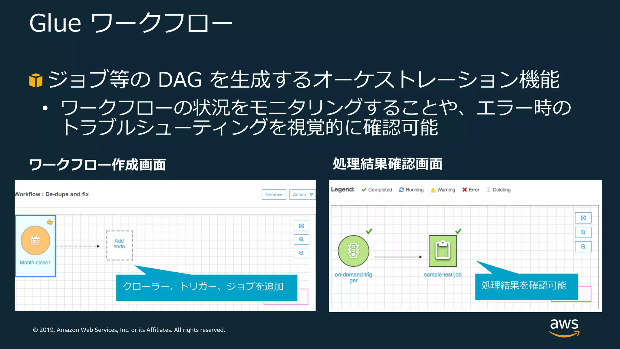 © 2019, Amazon Web Services, Inc. or its Affiliates. All rights reserved.
Glue ワークフロー
ジョブ等の DAG を⽣成するオーケストレーション機能
• ワークフローの状況をモニタリングすることや、エラー時の
トラブルシューティングを視覚的に確認可能
クローラー、トリガー、ジョブを追加 処理結果を確認可能
ワークフロー作成画⾯ 処理結果確認画⾯
 