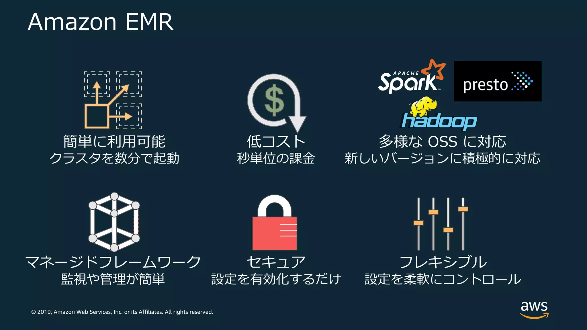 © 2019, Amazon Web Services, Inc. or its Affiliates. All rights reserved.
Amazon EMR
簡単に利⽤可能
クラスタを数分で起動
低コスト
秒単位の課⾦
多様な OSS に対応
新しいバージョンに積極的に対応
マネージドフレームワーク
監視や管理が簡単
セキュア
設定を有効化するだけ
フレキシブル
設定を柔軟にコントロール
 