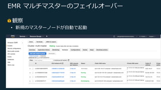 © 2019, Amazon Web Services, Inc. or its Affiliates. All rights reserved.
EMR マルチマスターのフェイルオーバー
観察
• 新規のマスターノードが⾃動で起動
 