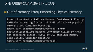 © 2019, Amazon Web Services, Inc. or its Affiliates. All rights reserved.
メモリ関連のよくあるトラブル
Out of Memory Error, Exceeding Physical Memory
Error: ExecutorLostFailure Reason: Container killed by
YARN for exceeding limits. 12.4 GB of 12.3 GB physical
memory used. Consider boosting
spark.yarn.executor.memoryOverhead. Error:
ExecutorLostFailure Reason: Container killed by YARN
for exceeding limits. 4.5GB of 3GB physical memory
used limits. Consider boosting
spark.yarn.executor.memoryOverhead.
 