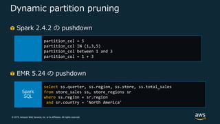 © 2019, Amazon Web Services, Inc. or its Affiliates. All rights reserved.
Dynamic partition pruning
Spark 2.4.2 の pushdown
partition_col = 5
partition_col IN (1,3,5)
partition_col between 1 and 3
partition_col = 1 + 3
EMR 5.24 の pushdown
select ss.quarter, ss.region, ss.store, ss.total_sales
from store_sales ss, store_regions sr
where ss.region = sr.region
and sr.country = 'North America'
 
