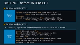 © 2019, Amazon Web Services, Inc. or its Affiliates. All rights reserved.
DISTINCT before INTERSECT
Optimize 前のクエリ
(select item.brand brand from store_sales, item
where store_sales.item_id = item.item_id)
intersect
(select item.brand cs_brand from catalog_sales, item
where catalog_sales.item_id = item.item_id)
select distinct brand from
(select item.brand brand from store_sales, item
where store_sales.item_id = item.item_id)
left semi join
(select item.brand cs_brand from catalog_sales, item
where catalog_sales.item_id = item.item_id)
on brand <=> cs_brand
Optimize 後のクエリ
• spark.sql.optimizer.distinctBeforeIntersect.enabled = false
 