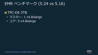 © 2019, Amazon Web Services, Inc. or its Affiliates. All rights reserved.
EMR ベンチマーク (5.24 vs 5.16)
TPC-DS 3TB
• マスター: 1 c4.8xlarge
• コア: 5 c4.8xlarge
 