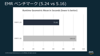 © 2019, Amazon Web Services, Inc. or its Affiliates. All rights reserved.
EMR ベンチマーク (5.24 vs 5.16)
 