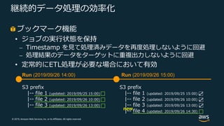© 2019, Amazon Web Services, Inc. or its Affiliates. All rights reserved.
継続的データ処理の効率化
ブックマーク機能
• ジョブの実⾏状態を保持
⎼ Timestamp を⾒て処理済みデータを再度処理しないように回避
⎼ 処理結果のデータをターゲットに重複出⼒しないように回避
• 定常的にETL処理が必要な場合において有効
S3 prefix
|-- file 1 (updated: 2019/09/25 15:00)
|-- file 2 (updated: 2019/09/26 10:00)
|-- file 3 (updated: 2019/09/26 13:00)
S3 prefix
|-- file 1 (updated: 2019/09/25 15:00)
|-- file 2 (updated: 2019/09/26 10:00)
|-- file 3 (updated: 2019/09/26 13:00)
|-- file 4 (updated: 2019/09/26 14:30)
Run (2019/09/26 14:00) Run (2019/09/26 15:00)
□
□
□
☑
☑
☑
□
new
 