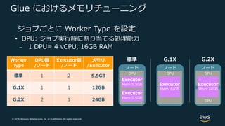 © 2019, Amazon Web Services, Inc. or its Affiliates. All rights reserved.
Glue におけるメモリチューニング
ジョブごとに Worker Type を設定
• DPU: ジョブ実⾏時に割り当てる処理能⼒
⎼ 1 DPU= 4 vCPU, 16GB RAM
Worker
Type
DPU数
/ノード
Executor数
/ノード
メモリ
/Executor
標準 1 2 5.5GB
G.1X 1 1 12GB
G.2X 2 1 24GB
標準
Executor
Mem:5.5GB
ノード
Executor
Mem:5.5GB
DPU
G.1X
ノード
DPU
G.2X
ノード
DPU
DPU
Executor
Mem:24GB
Executor
Mem:12GB
 