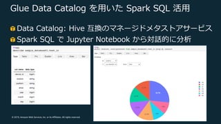 © 2019, Amazon Web Services, Inc. or its Affiliates. All rights reserved.
Glue Data Catalog を⽤いた Spark SQL 活⽤
Data Catalog: Hive 互換のマネージドメタストアサービス
Spark SQL で Jupyter Notebook から対話的に分析
 