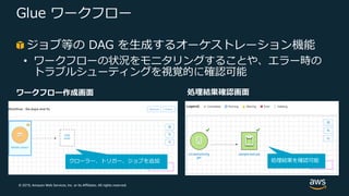 © 2019, Amazon Web Services, Inc. or its Affiliates. All rights reserved.
Glue ワークフロー
ジョブ等の DAG を⽣成するオーケストレーション機能
• ワークフローの状況をモニタリングすることや、エラー時の
トラブルシューティングを視覚的に確認可能
クローラー、トリガー、ジョブを追加 処理結果を確認可能
ワークフロー作成画⾯ 処理結果確認画⾯
 