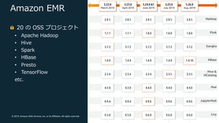 © 2019, Amazon Web Services, Inc. or its Affiliates. All rights reserved.
Amazon EMR
20 の OSS プロジェクト
• Apache Hadoop
• Hive
• Spark
• HBase
• Presto
• TensorFlow
etc.
 