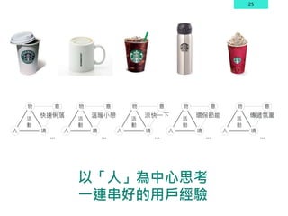 25
以「人」為中心思考
一連串好的用戶經驗
…
舊
故
事
活
動
物
人 境
意
快速俐落
…
舊
故
事
活
動
物
人 境
意
溫暖小憩
…
舊
故
事
活
動
物
人 境
意
涼快一下
…
舊
故
事
活
動
物
人 境
意
環保節能
…
舊
故
事
活
動
物
人 境
意
傳遞氛圍
 