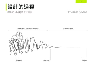 8
by Damien Newman
設計的過程
Design squiggle 設計抽搐
 