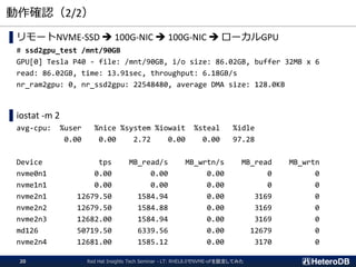 動作確認（2/2）
▌リモートNVME-SSD ➔ 100G-NIC ➔ 100G-NIC ➔ ローカルGPU
# ssd2gpu_test /mnt/90GB
GPU[0] Tesla P40 - file: /mnt/90GB, i/o size: 86.02GB, buffer 32MB x 6
read: 86.02GB, time: 13.91sec, throughput: 6.18GB/s
nr_ram2gpu: 0, nr_ssd2gpu: 22548480, average DMA size: 128.0KB
▌iostat -m 2
avg-cpu: %user %nice %system %iowait %steal %idle
0.00 0.00 2.72 0.00 0.00 97.28
Device tps MB_read/s MB_wrtn/s MB_read MB_wrtn
nvme0n1 0.00 0.00 0.00 0 0
nvme1n1 0.00 0.00 0.00 0 0
nvme2n1 12679.50 1584.94 0.00 3169 0
nvme2n2 12679.50 1584.88 0.00 3169 0
nvme2n3 12682.00 1584.94 0.00 3169 0
md126 50719.50 6339.56 0.00 12679 0
nvme2n4 12681.00 1585.12 0.00 3170 0
Red Hat Insights Tech Seminar - LT: RHEL8.0でNVME-oFを設定してみた20
 