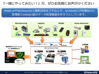ログ収集デーモン：
『一緒にやってみたい！』方、ぜひお気軽にお声がけください
Red Hat Insights Tech Seminar - LT: RHEL8.0でNVME-oFを設定してみた21
NVME-oFやGPUDirectなど最新技術をブチ込んで、IoT/M2Mログ処理向けに
処理能力100GB/s級のデータ処理基盤を作ろうとしています。
Manufacturing Logistics Mobile Home electronics
JBoF: Just Bunch of Flash
NVME-over-Fabric
(RDMA)
DB管理者
BIツール（可視化）
機械学習アプリケーション
（E.g, 異常検知など）
共通データ
フレーム PG-Strom
 