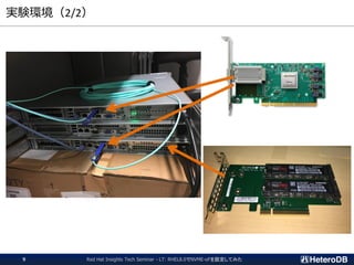 実験環境（2/2）
Red Hat Insights Tech Seminar - LT: RHEL8.0でNVME-oFを設定してみた9
 