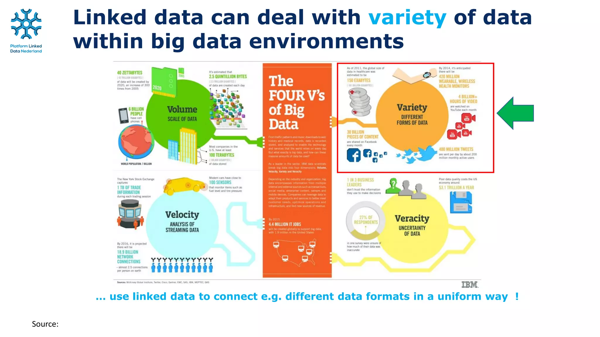 Linked data can deal with variety of data
within big data environments
… use linked data to connect e.g. different data formats in a uniform way !
Source:
 
