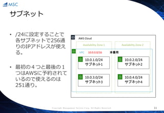 Copyright Management Service Corp. All Rights Reserved.
サブネット
• /24に設定することで
各サブネットで256通
りのIPアドレスが使え
る。
• 最初の４つと最後の１
つはAWSに予約されて
いるので使えるのは
251通り。
11
AWS Cloud
Availability Zone 1 Availability Zone 2
VPC 10.0.0.0/16 本番用
10.0.1.0/24
サブネット1
10.0.3.0/24
サブネット3
10.0.2.0/24
サブネット2
10.0.4.0/24
サブネット4
 