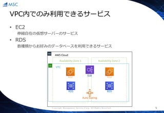 Copyright Management Service Corp. All Rights Reserved.
VPC内でのみ利用できるサービス
• EC2
伸縮自在の仮想サーバーのサービス
• RDS
数種類からお好みのデータベースを利用できるサービス
5
VPC
AWS Cloud
Availability Zone 1 Availability Zone 2
EC2 EC2
RDS RDS
ELB
Auto Scaling
 