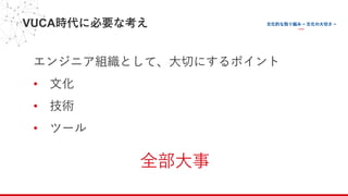 VUCA時代に必要な考え
エンジニア組織として、⼤切にするポイント
• ⽂化
• 技術
• ツール
全部⼤事
 