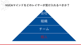 VUCAマインドをどのレイヤーが受け⼊れるべきか？
会社
組織
チーム
個⼈
 