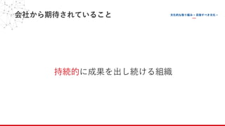 会社から期待されていること
持続的に成果を出し続ける組織
 