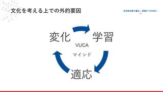 ⽂化を考える上での外的要因
学習
適応
変化
VUCA
マインド
 