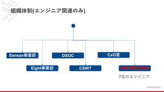組織体制(エンジニア関連のみ)
Sansan事業部
Eight事業部
DSOC
CSIRT
CxO室
新規事業開発室
7名のエンジニア
2019年9⽉時点
 