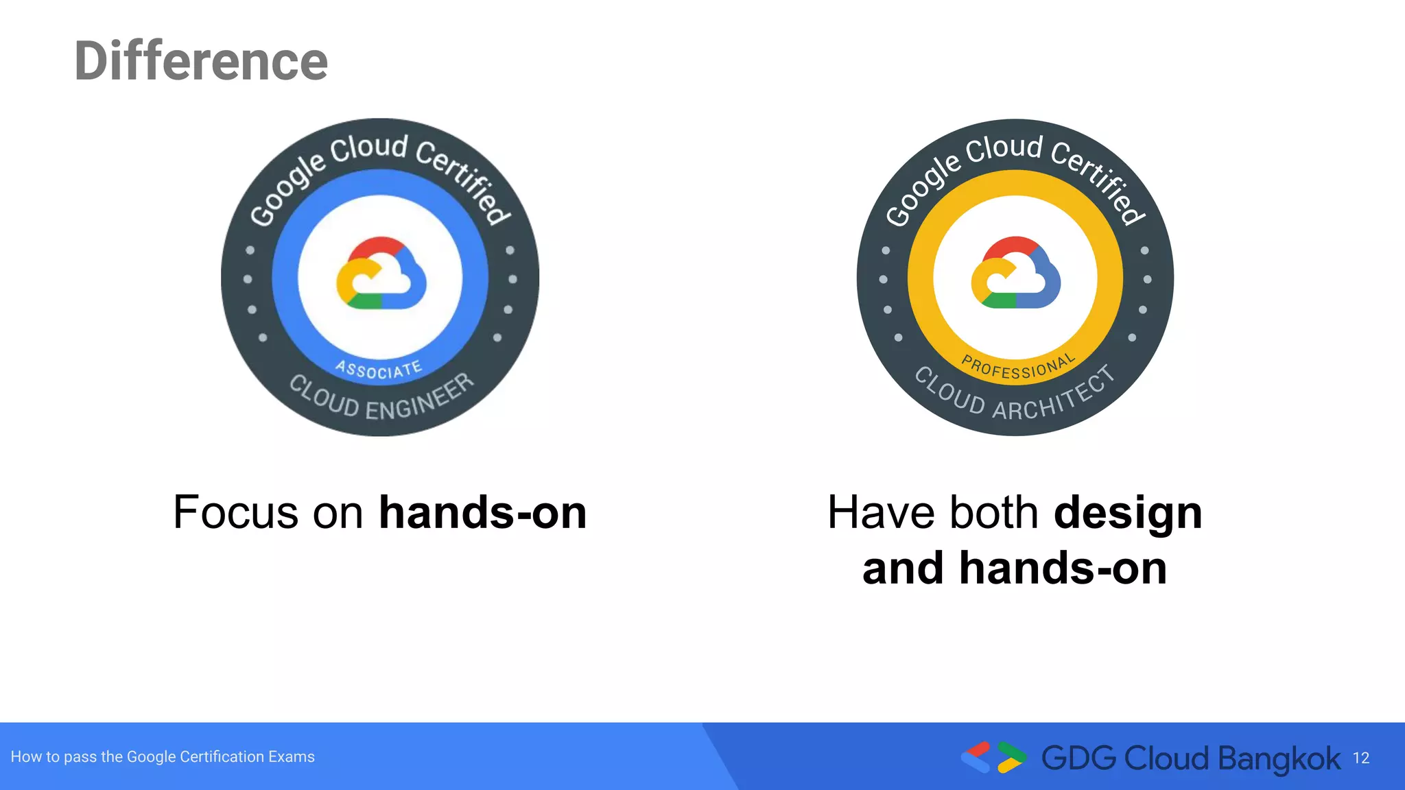 12How to pass the Google Certiﬁcation Exams
Difference
Focus on hands-on Have both design
and hands-on
 
