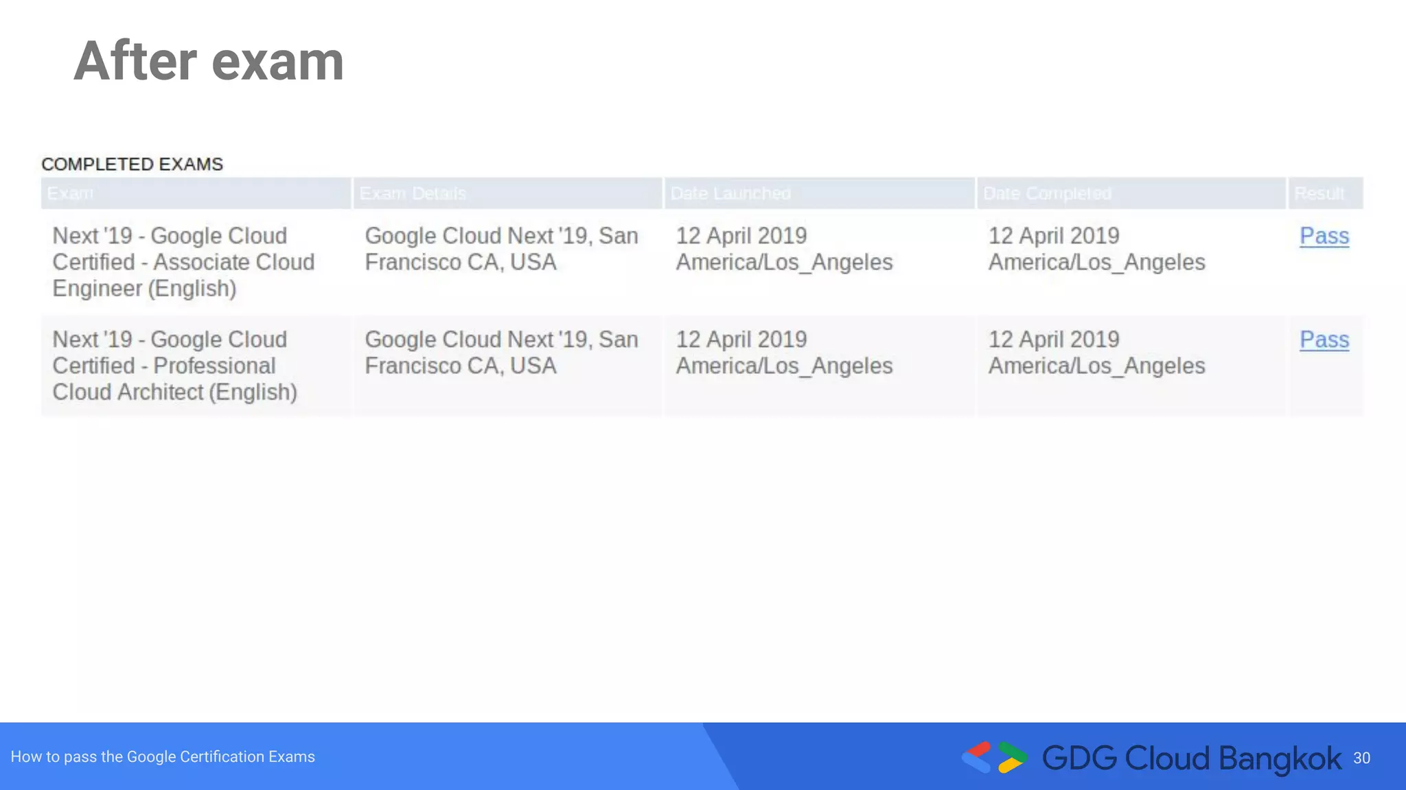 30How to pass the Google Certiﬁcation Exams
After exam
 