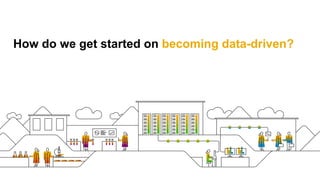 Learning Analytics at SAP
