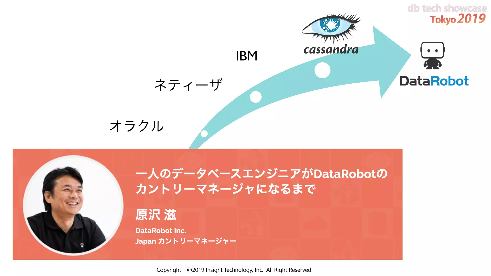 Copyright @2019 Insight Technology, Inc. All Right Reserved
…
オラクル
ネティーザ
IBM
 
