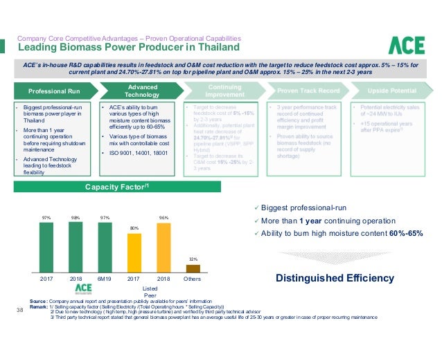 Absolute Clean Energy Public Company Limited Ace