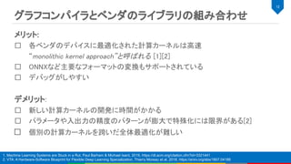 メリット: 
各ベンダのデバイスに最適化された計算カーネルは高速 
“monolithic kernel approach”と呼ばれる [1][2] 
ONNXなど主要なフォーマットの変換もサポートされている 
デバッグがしやすい 
 
デメリット:  
新しい計算カーネルの開発に時間がかかる 
パラメータや入出力の精度のパターンが膨大で特殊化には限界がある[2] 
個別の計算カーネルを跨いだ全体最適化が難しい 
 
12 
1. Machine Learning Systems are Stuck in a Rut, Paul Barham & Michael Isard, 2019, https://dl.acm.org/citation.cfm?id=3321441
2. VTA: A Hardware-Software Blueprint for Flexible Deep Learning Specialization, Thierry Moreau et al, 2018, https://arxiv.org/abs/1807.04188
グラフコンパイラとベンダのライブラリの組み合わせ 
 
