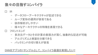 我々の目指すコンパイラ 
IR 
– データフローアーキテクチャが記述できる 
– ループ変形の適用が容易である 
– 依存解析がしやすい 
– 様々なアーキテクチャの特徴を表現できる 
フロントエンド 
– 多次元データとその計算の表現力が高く、抽象的な記述が可能 
– アルゴリズムと実装を分離できる 
– バックエンドの切り替えが容易 
 
DNNをアプリの1サンプルとして、コンパイラ基盤を実現したい!! 
17 
 