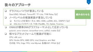 我々のアプローチ 
❏ グラフコンパイラが普及している 
OpenVINO, NGraph, TensorRT, TF-Lite, TVM Relay など 
❏ ノードレベルの推論実装が普及している 
❏ モノリシック計算カーネル: MKL-DNN, cuDNN, ACL, (SNPE?) など 
❏ DSLコンパイラベース: TVM, PlaidML, TC, Halide, Tiramisu 
❏ ONNXが標準DNNグラフフォーマットとして広まっている 
pytorch, onnx-chainer, tensorflow-onnx, caffe2, nnabla など 
❏ 様々なプラットフォームで推論が可能に 
CPU: x86, arm 
GPU: Nvidia GPU, AMD GPU, intel Graphics, arm Mali 
その他: TPU, Edge TPU, intel Myriad, 各種DSP, FPGA など 
18 
組み合わせる 
 