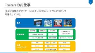 Fixstarsのお仕事 
様々な領域のアプリケーションを、様々なハードウェアに対して 
高速化している。 
3 
対象 
ハードウェア
技術領域
業界 
CPU
GPU
FPGAHPC
量子コンピュータ 
機械学習  数理最適化 
画像処理、画像認識 
DSP
大規模分散並列、 
シミュレーション 
IoT
量子コンピューティング 
金融 
ベンダー専用演算機 クラウド 
組込みデバイス 
コンパイラ、言語処理  自然言語処理 
ゲノム解析 
スパコン 
自動運転  産業機器  ヘルスケア 
 