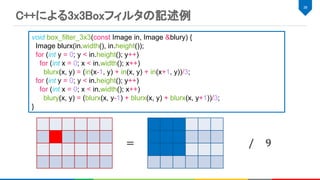 C++による3x3Boxフィルタの記述例 
38 
void box_filter_3x3(const Image in, Image &blury) {
Image blurx(in.width(), in.height());
for (int y = 0; y < in.height(); y++)
for (int x = 0; x < in.width(); x++)
blurx(x, y) = (in(x-1, y) + in(x, y) + in(x+1, y))/3;
for (int y = 0; y < in.height(); y++)
for (int x = 0; x < in.width(); x++)
blury(x, y) = (blurx(x, y-1) + blurx(x, y) + blurx(x, y+1))/3;
}
 