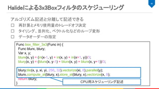 Halideによる3x3Boxフィルタのスケジューリング 
40 
アルゴリズム記述と分離して記述できる 
再計算とメモリ使用量のトレードオフ決定 
タイリング、並列化、ベクトル化などのループ変形 
データオーダーの指定 
 
 
Func box_filter_3x3(Func in) {
Func blurx, blury;
Var x, y;
blurx(x, y) = (in(x-1, y) + in(x, y) + in(x+1, y))/3;
blury(x, y) = (blurx(x, y-1) + blurx(x, y) + blurx(x, y+1))/3;
blury.tile(x, y, xi, yi, 256, 32).vectorize(xi, 8).parallel(y);
blurx.compute_at(blury, x).store_at(blury, x).vectorize(x, 8);
return blury;
} CPU用スケジューリング記述
 