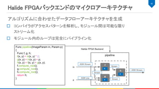 アルゴリズムに合わせたデータフローアーキテクチャを生成 
コンパイラがアクセスパターンを解析し、モジュール間は可能な限り 
ストリーム化 
モジュール内のループは完全にパイプライン化 
42 
f 
g 
h 
pipeline 
in 
p 
Halide FPGA Backend  
Stream 
Stream 
Stream 
AXI4-Stream 
Func pipeline(ImageParam in, Param p)
{
Func f, g, h;
f(x, y) = in(x, y) * 2;
g(x, y) = in(x, y) + p;
h(x, y) = f(x, y) + g(x, y);
f.compute_root();
g.compute_root();
h.compute_root();
return h;
}
AXI4-Stream 
AXI4-Lite 
Halide FPGAバックエンドのマイクロアーキテクチャ 
 