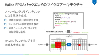 ストリーミング&ラインバッファ 
による回路を生成 
可能な限りII=1の回路を生成 
コンパイラが参照範囲を解析 
必要ラインバッファサイズを 
自動計算し生成 
 
RAMでバッファリングする 
回路も生成可能 
 
43 
+
in_buffer f_buffer
conv3x3
in_port f_port
■ Shift Regs ■ Block RAM
Halide FPGA Backend
Func conv3x3(ImageParam in) {
Var x, y;
RDom r{-1, 3, -1, 3};
Func f;
f(x, y) = sum(in(x+r.x, y+r.y));
f.compute_root();
return f;
}
Halide FPGAバックエンドのマイクロアーキテクチャ 
 