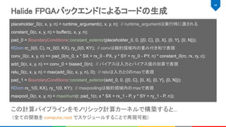 Halide FPGAバックエンドによるコードの生成 
44 
placeholder_0(c, x, y, n) = runtime_argument(c, x, y, n); // runtime_argumentは実行時に渡される
constant_0(c, x, y, n) = buffer(c, x, y, n);
pad_0 = BoundaryConditions::constant_exterior(placeholder_0, 0, {{0, C}, {0, X}, {0, Y}, {0, N}});
RDom rc_0(0, C), rx_0(0, KX), ry_0(0, KY); // convは縮約領域内の重み付き和で表現
conv_0(c, x, y, n) += pad_0(rc_0, x * SX + rx_0 - PX, y * SY + ry_0 - PY, n) * constant_0(rc, rx, ry, c);
add_0(c, x, y, n) += conv_0 + biased_0(n); // バイアスは入力とバイアス値の加算で表現
relu_0(c, x, y, n) = max(add_0(c, x, y, n), 0); // reluは入力と0のmaxで表現
pad_1 = BoundaryConditions::constant_exterior(add_0, 0, {{0, C}, {0, X}, {0, Y}, {0, N}});
RDom rx_1(0, KX), ry_1(0, KY); // maxpoolingは縮約領域内のmaxで表現
maxpool_0(c, x, y, n) = maximum(r, pad_1(c, x * SX + rx_1 - P, y * SY + ry_1 - P, n));
この計算パイプラインをモノリシック計算カーネルで構築すると... 
(全ての関数を compute_root でスケジュールすることで再現可能) 
 