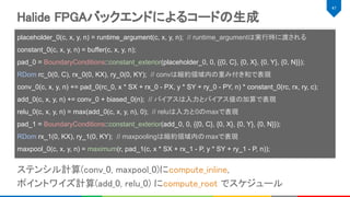 Halide FPGAバックエンドによるコードの生成 
47 
placeholder_0(c, x, y, n) = runtime_argument(c, x, y, n); // runtime_argumentは実行時に渡される
constant_0(c, x, y, n) = buffer(c, x, y, n);
pad_0 = BoundaryConditions::constant_exterior(placeholder_0, 0, {{0, C}, {0, X}, {0, Y}, {0, N}});
RDom rc_0(0, C), rx_0(0, KX), ry_0(0, KY); // convは縮約領域内の重み付き和で表現
conv_0(c, x, y, n) += pad_0(rc_0, x * SX + rx_0 - PX, y * SY + ry_0 - PY, n) * constant_0(rc, rx, ry, c);
add_0(c, x, y, n) += conv_0 + biased_0(n); // バイアスは入力とバイアス値の加算で表現
relu_0(c, x, y, n) = max(add_0(c, x, y, n), 0); // reluは入力と0のmaxで表現
pad_1 = BoundaryConditions::constant_exterior(add_0, 0, {{0, C}, {0, X}, {0, Y}, {0, N}});
RDom rx_1(0, KX), ry_1(0, KY); // maxpoolingは縮約領域内のmaxで表現
maxpool_0(c, x, y, n) = maximum(r, pad_1(c, x * SX + rx_1 - P, y * SY + ry_1 - P, n));
ステンシル計算(conv_0, maxpool_0)にcompute_inline,  
ポイントワイズ計算(add_0, relu_0) にcompute_root でスケジュール 
 