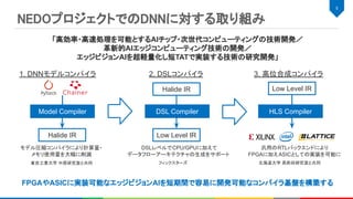 NEDOプロジェクトでのDNNに対する取り組み 
5 
1. DNNモデルコンパイラ 2. DSLコンパイラ 3. 高位合成コンパイラ
モデル圧縮コンパイラにより計算量・
メモリ使用量を大幅に削減
DSLレベルでCPU/GPUに加えて
データフローアーキテクチャの生成をサポート
汎用のRTLバックエンドにより
FPGAに加えASICとしての実装を可能に
Halide IR
Halide IR
Low Level IR
DSL Compiler
Low Level IR
Model Compiler HLS Compiler
東京工業大学 中原研究室と共同 北海道大学 高前田研究室と共同フィックスターズ
「高効率・高速処理を可能とするAIチップ・次世代コンピューティングの技術開発／
革新的AIエッジコンピューティング技術の開発／
エッジビジョンAIを超軽量化し短TATで実装する技術の研究開発」
FPGAやASICに実装可能なエッジビジョンAIを短期間で容易に開発可能なコンパイラ基盤を構築する
 