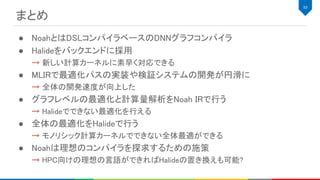 まとめ 
● NoahとはDSLコンパイラベースのDNNグラフコンパイラ 
● Halideをバックエンドに採用 
→ 新しい計算カーネルに素早く対応できる 
● MLIRで最適化パスの実装や検証システムの開発が円滑に 
→ 全体の開発速度が向上した 
● グラフレベルの最適化と計算量解析をNoah IRで行う 
→ Halideでできない最適化を行える 
● 全体の最適化をHalideで行う 
→ モノリシック計算カーネルでできない全体最適ができる 
● Noahは理想のコンパイラを探求するための施策 
→ HPC向けの理想の言語ができればHalideの置き換えも可能? 
53 
 