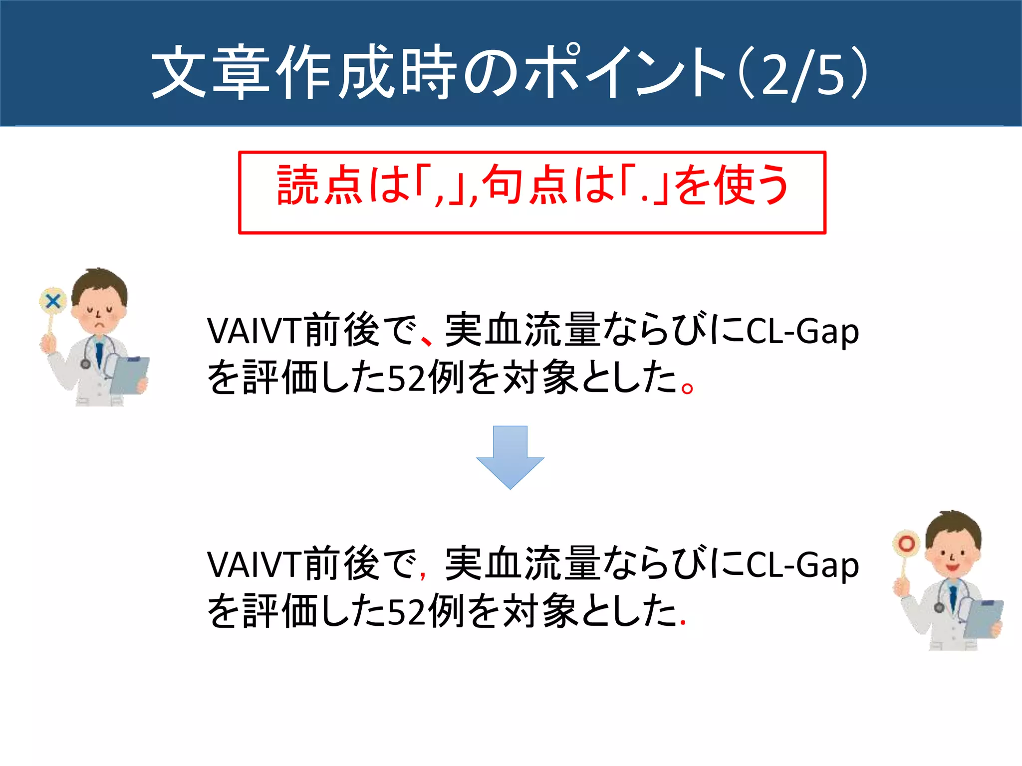 読点は「,」,句点は「.」を使う
VAIVT前後で、実血流量ならびにCL-Gap
を評価した52例を対象とした。
VAIVT前後で，実血流量ならびにCL-Gap
を評価した52例を対象とした.
文章作成時のポイント（2/5）
 