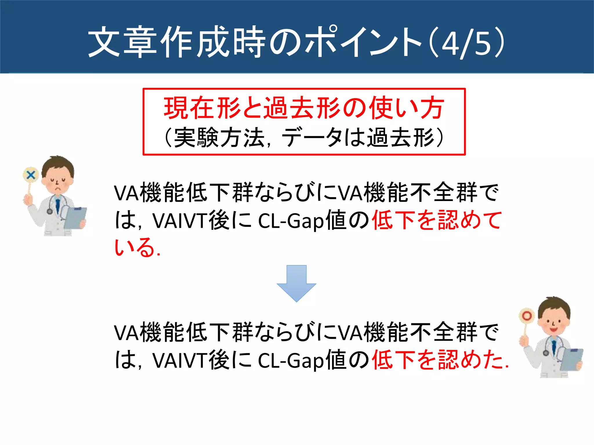 現在形と過去形の使い方
（実験方法，データは過去形）
VA機能低下群ならびにVA機能不全群で
は，VAIVT後に CL-Gap値の低下を認めて
いる．
VA機能低下群ならびにVA機能不全群で
は，VAIVT後に CL-Gap値の低下を認めた．
文章作成時のポイント（4/5）
 