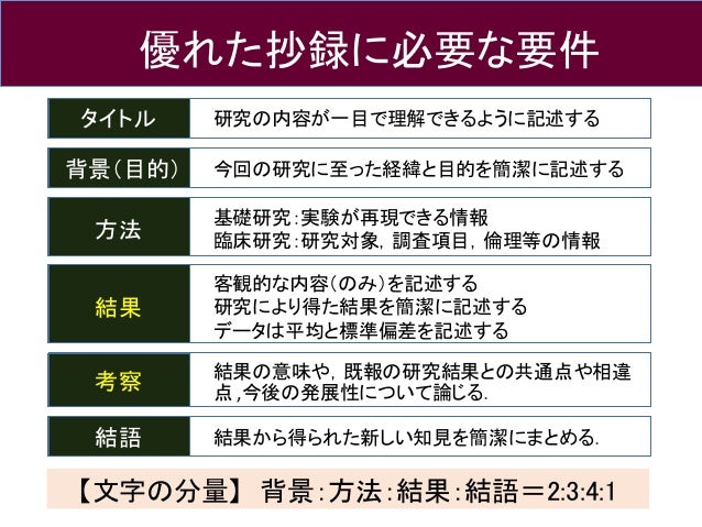 抄録の書き方