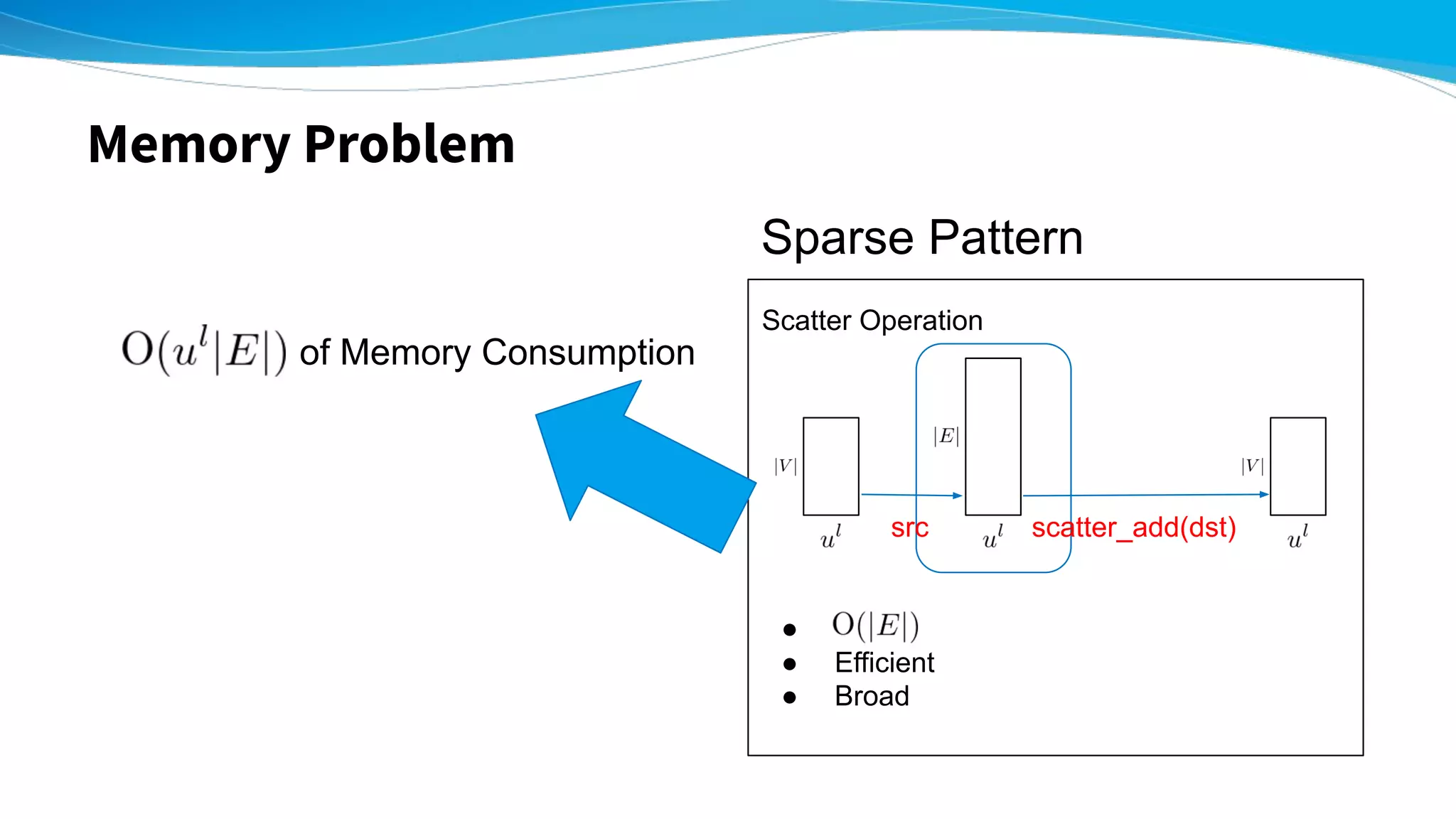 Memory Problem
Scatter Operation
●
● Efficient
● Broad
Sparse Pattern
src scatter_add(dst)
of Memory Consumption
 